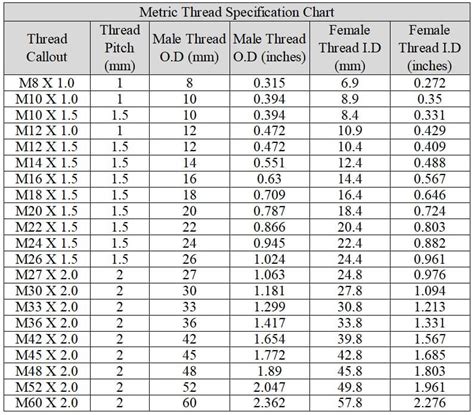 how is thread thickness measured|thread sizing chart.